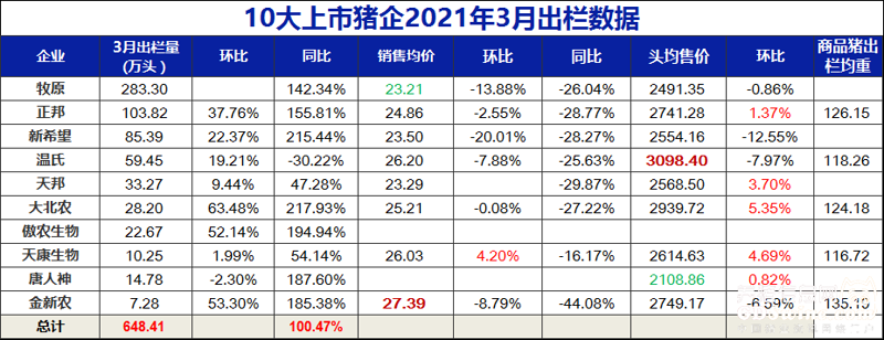 商品猪出栏观察：养猪业的供需关系变化