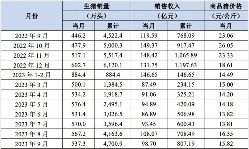 现代农业风向标：庆安镇养殖场转型升级